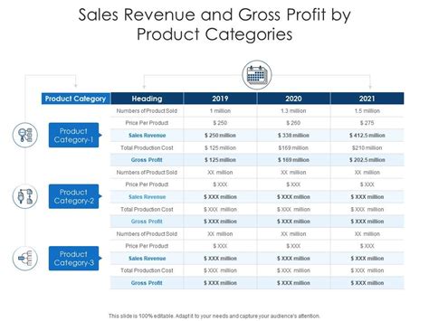 ysl revenue by product category